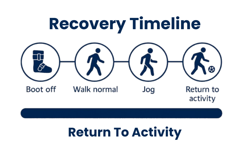 Achilles Rupture Recovery Without Surgery: Recovery Timeline