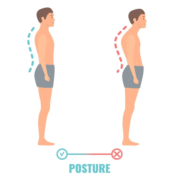 How Poor Posture Leads to Back & Neck Pain: How Poor Posture Causes Back & Neck Pain