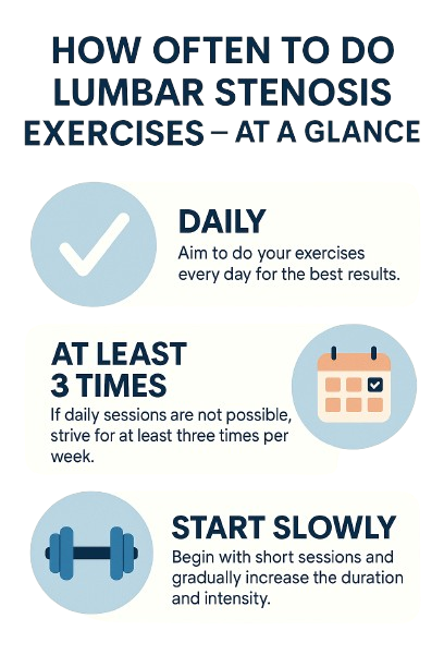 Exercises for Lumbar Spinal Stenosis: How Often Should You Do These Exercises?