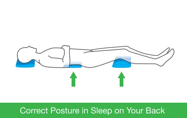 Supports for lumbar strain: Sitting or Lying Down Without Proper Support